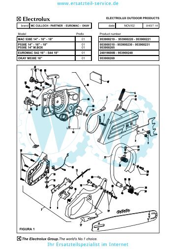 Kettensaege McCulloch, Euromac, MAC 538 E, S42, S44