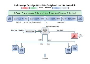 (Lichtanlage De Hügelfüx) - De Hügelfüx - Die Partyband aus Sachsen