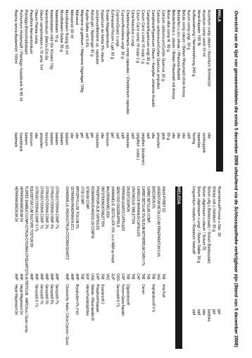 GM lijst 5 dec 2008.p65 - Zonneweg