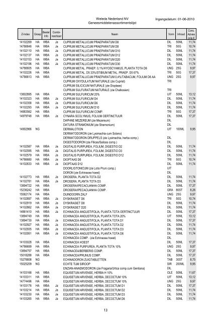 GENEESMIDDELEN Y ASSORTIMENTSLIJST - Zonneweg