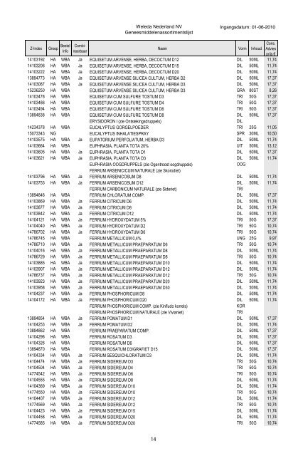 GENEESMIDDELEN Y ASSORTIMENTSLIJST - Zonneweg