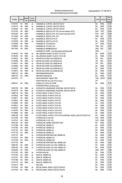 GENEESMIDDELEN Y ASSORTIMENTSLIJST - Zonneweg