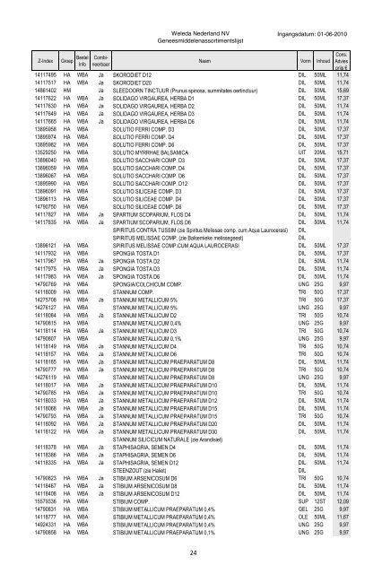 GENEESMIDDELEN Y ASSORTIMENTSLIJST - Zonneweg