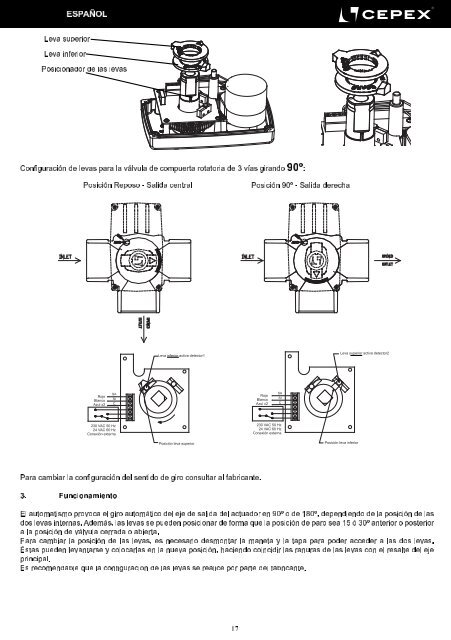 Manual actuador cepex D63 D50 rev1.8.indd