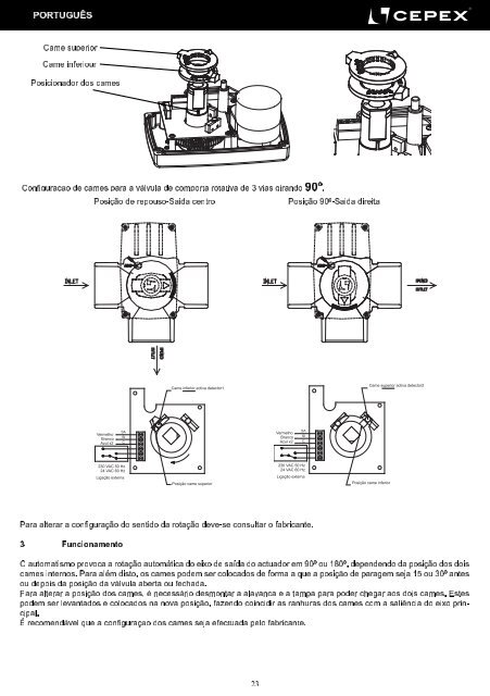 Manual actuador cepex D63 D50 rev1.8.indd