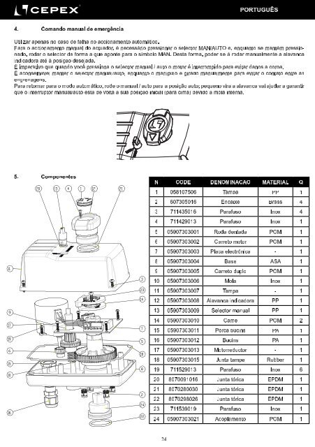 Manual actuador cepex D63 D50 rev1.8.indd