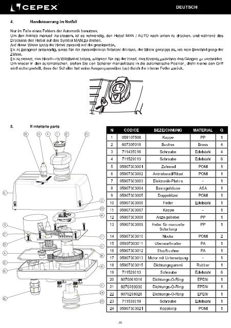 Manual actuador cepex D63 D50 rev1.8.indd