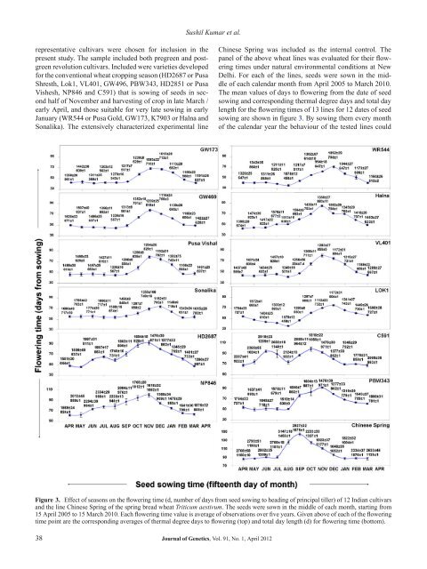 Genetics of flowering time in bread wheat Triticum aestivum - Indian ...