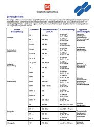 201107_Sortenübersicht GK_DE - Graphit Kropfmühl