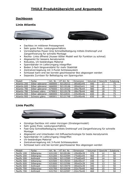 THULE Produkte und Argumente - Adam Touring