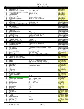 Download Beladeplan RLFA - FF Markt St. Martin