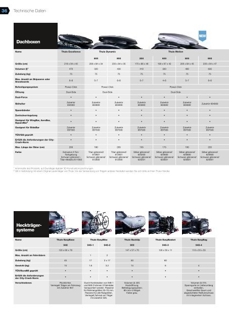 Thule 2012 - Adam Touring GmbH