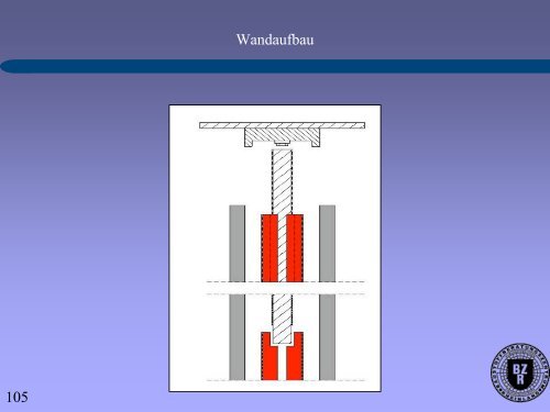 und Instandhaltung an asbesthaltigen Produkten