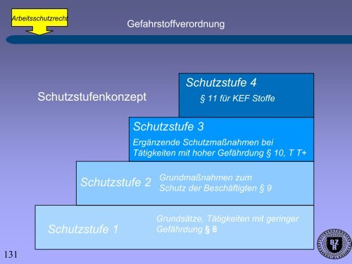 und Instandhaltung an asbesthaltigen Produkten