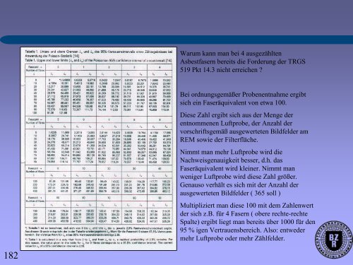 und Instandhaltung an asbesthaltigen Produkten