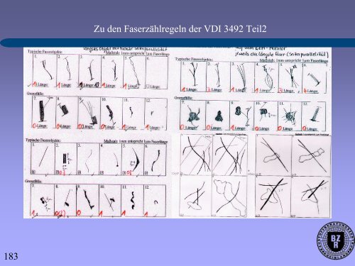 und Instandhaltung an asbesthaltigen Produkten