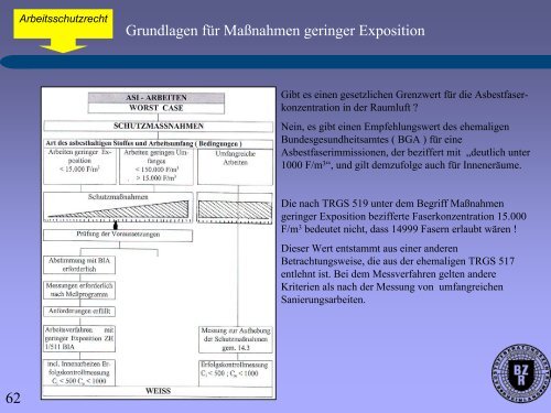 und Instandhaltung an asbesthaltigen Produkten