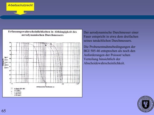 und Instandhaltung an asbesthaltigen Produkten