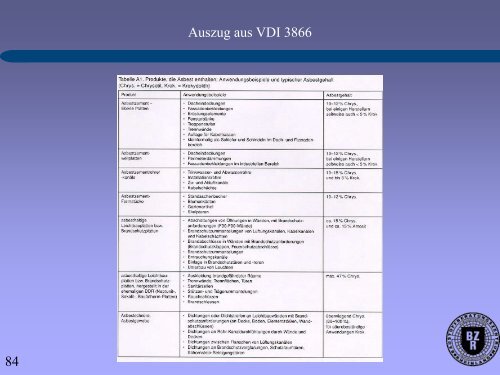 und Instandhaltung an asbesthaltigen Produkten