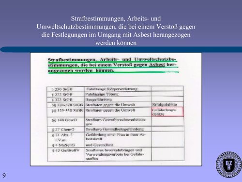 und Instandhaltung an asbesthaltigen Produkten