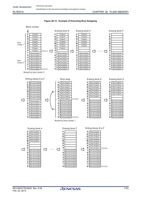 RL78/D1A User's Manual: Hardware - Renesas