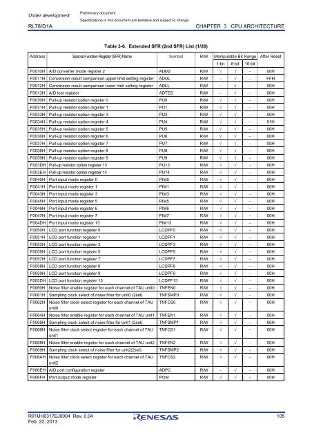 RL78/D1A User's Manual: Hardware - Renesas