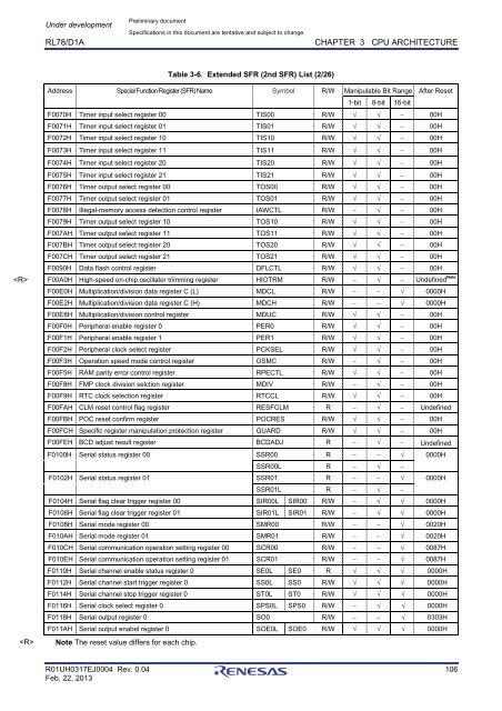 RL78/D1A User's Manual: Hardware - Renesas