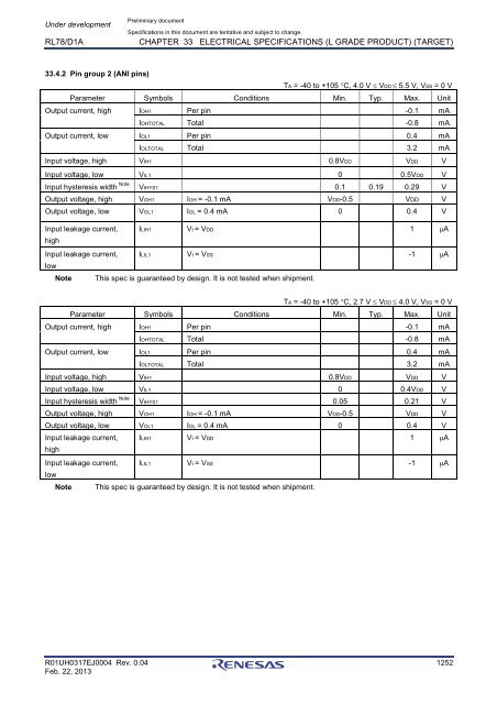 RL78/D1A User's Manual: Hardware - Renesas