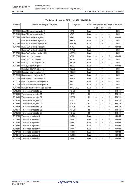 RL78/D1A User's Manual: Hardware - Renesas