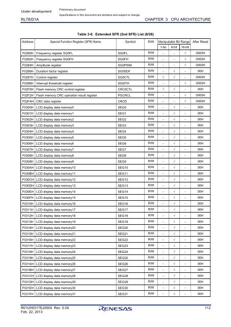 RL78/D1A User's Manual: Hardware - Renesas