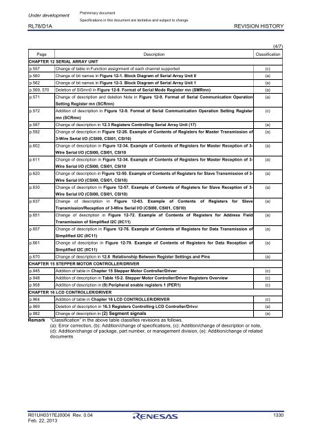 RL78/D1A User's Manual: Hardware - Renesas