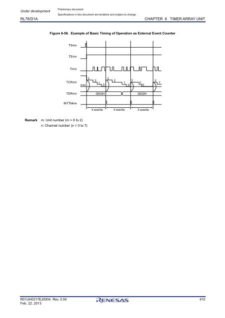 RL78/D1A User's Manual: Hardware - Renesas