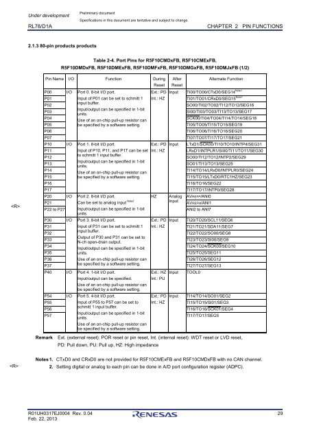 RL78/D1A User's Manual: Hardware - Renesas