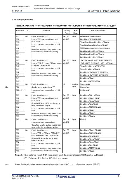 RL78/D1A User's Manual: Hardware - Renesas