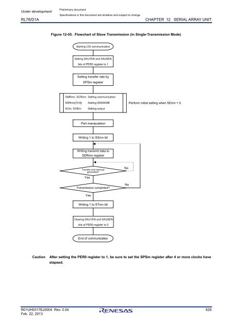 RL78/D1A User's Manual: Hardware - Renesas