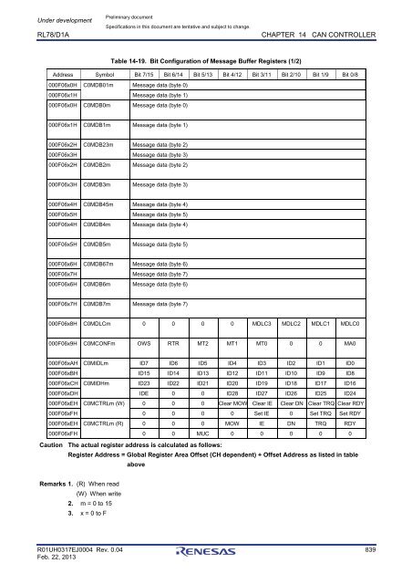 RL78/D1A User's Manual: Hardware - Renesas