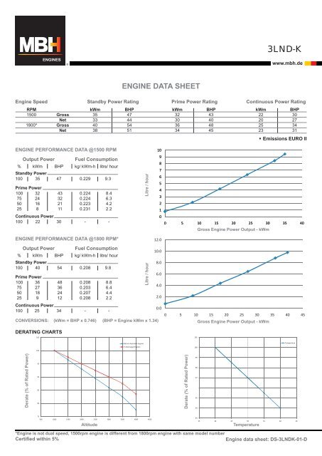 Seadoo Fuel Consumption Chart