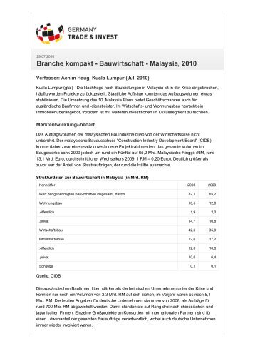Branche kompakt - Bauwirtschaft - Malaysia, 2010