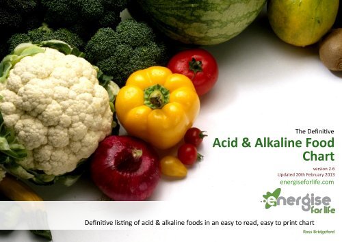 The Definitive Acid Alkaline Food Chart