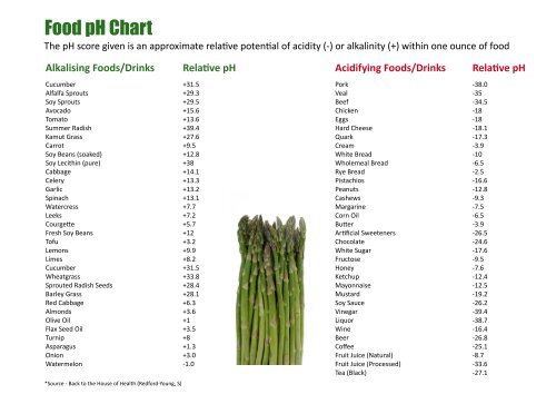 Alkaline-Food-Chart-2.8