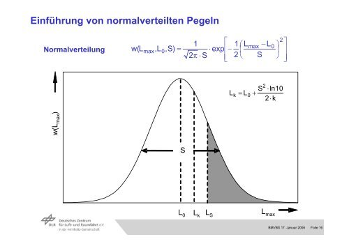 Integration neuerer Erkenntnisse in einen Novellierungsansatz für ...