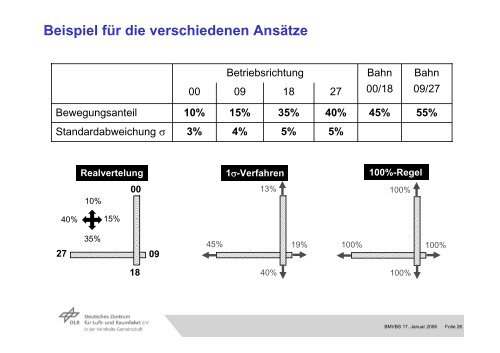 Integration neuerer Erkenntnisse in einen Novellierungsansatz für ...