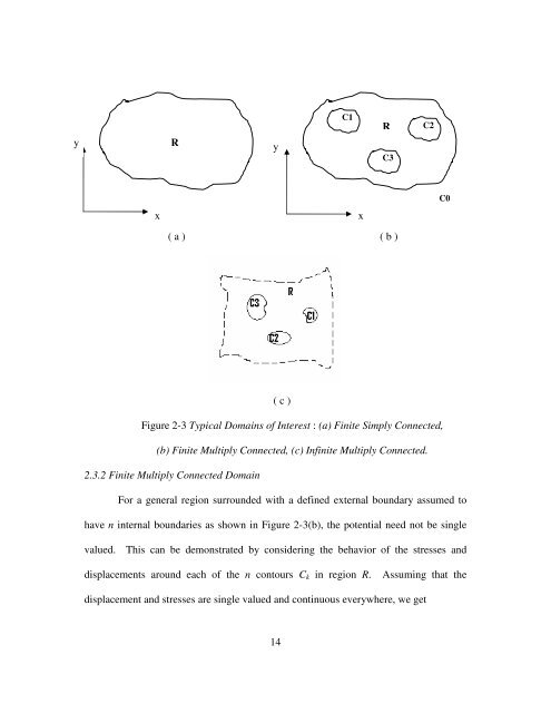 AIRY STRESS FUNCTION FOR TWO DIMENSIONAL INCLUSION ...