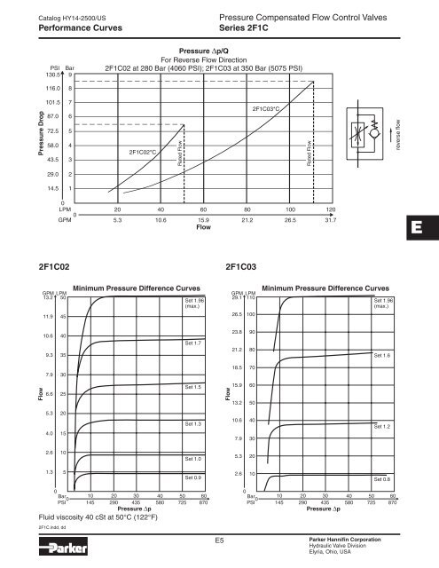 E Catalog HY14-2500/US Pe