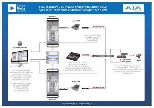 HOW TO: Order from the online store – Softron Support Desk