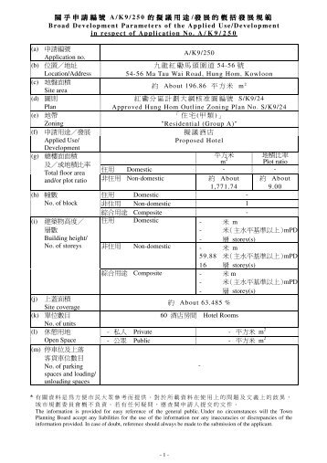 關乎申請編號關乎申請編號A/K9/250 的擬議用途的擬議用途/ 發展的 ...