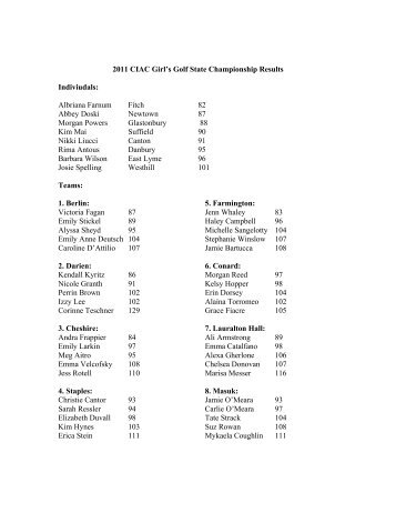 2011 CIAC Girl's Golf State Championship Results Indiviudals ...