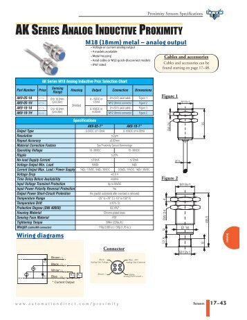 18mm metal ANALOG INDUCTIVE PROXIMITY SENSORS