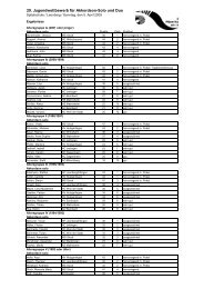 29. Jugendwettbewerb für Akkordeon-Solo und Duo