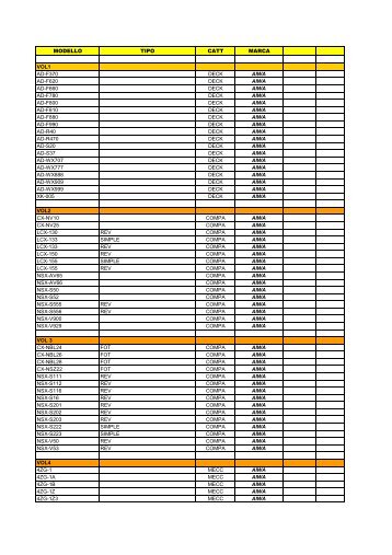 MODELLO TIPO CATT MARCA VOL1 AD-F370 DECK AIWA AD ...